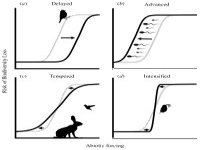 thermal limits 2025